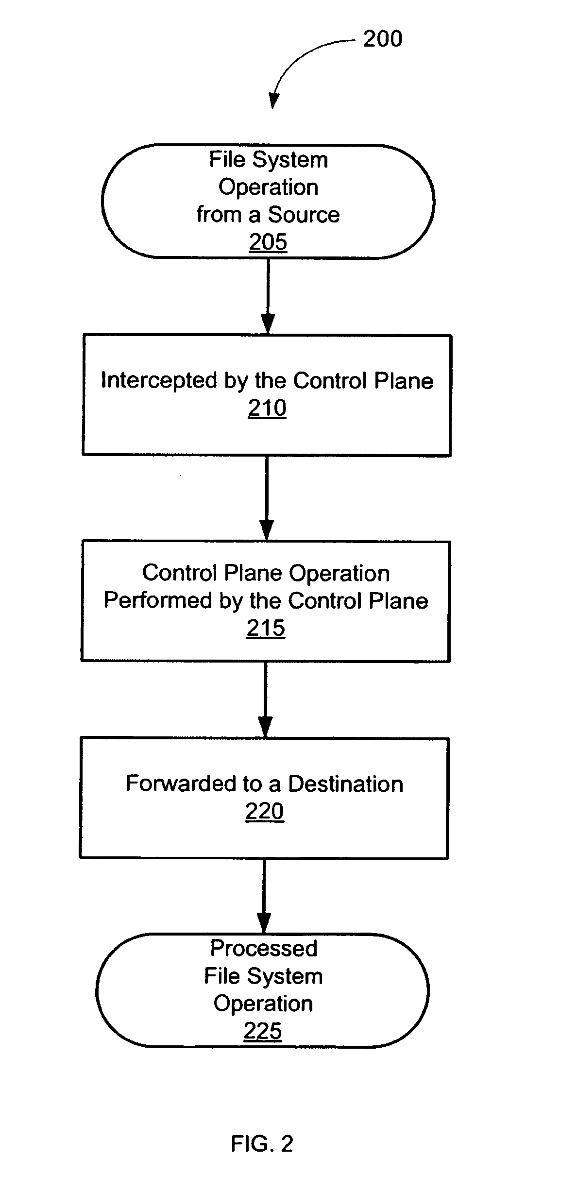 System and method for controlling a file system