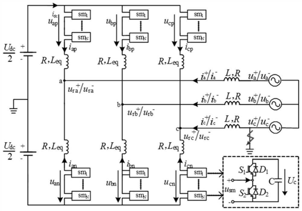 Modular multilevel converter grid-connected current passive consistency control method