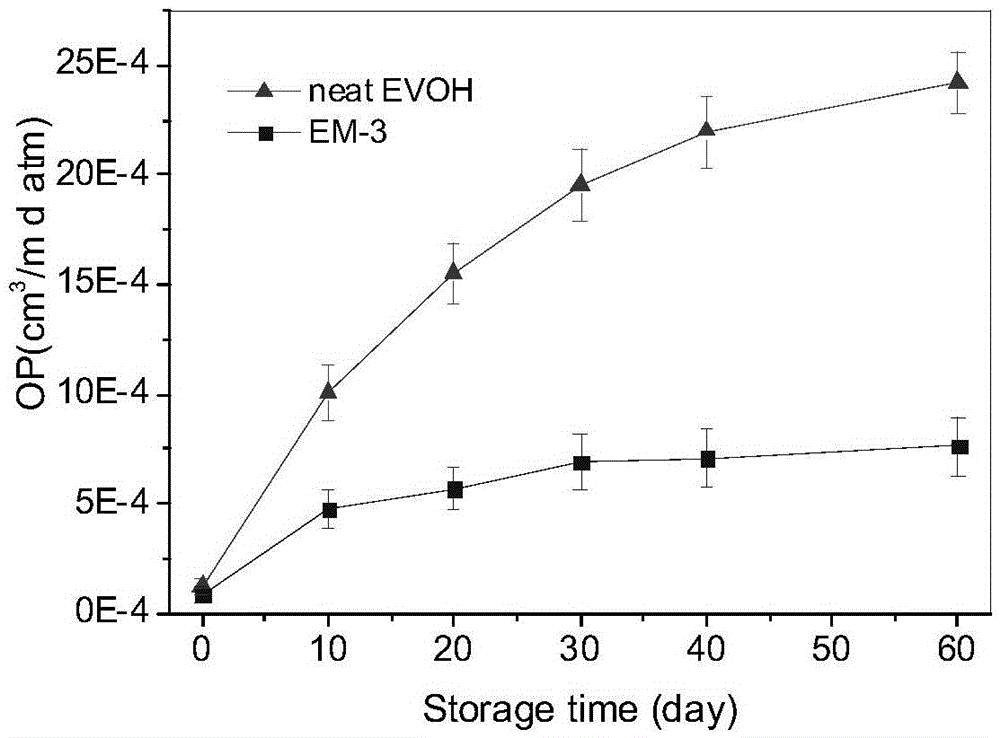 Ethylene-ethylene vinyl alcohol copolymer/phosphorylated soybean isolated protein intercalated montmorillonite barrier packaging membrane and preparation method thereof