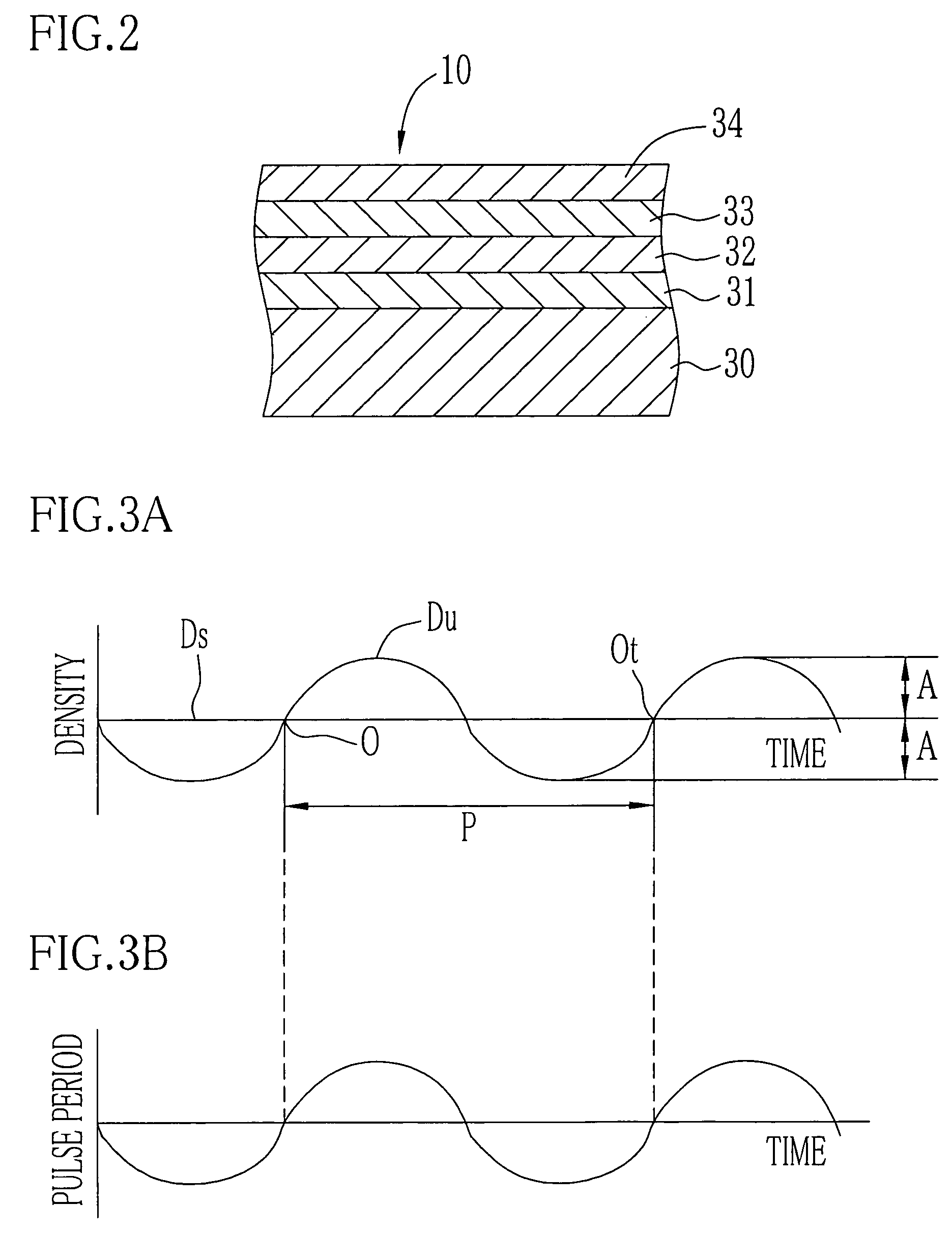 Image forming apparatus and density unevenness preventing method