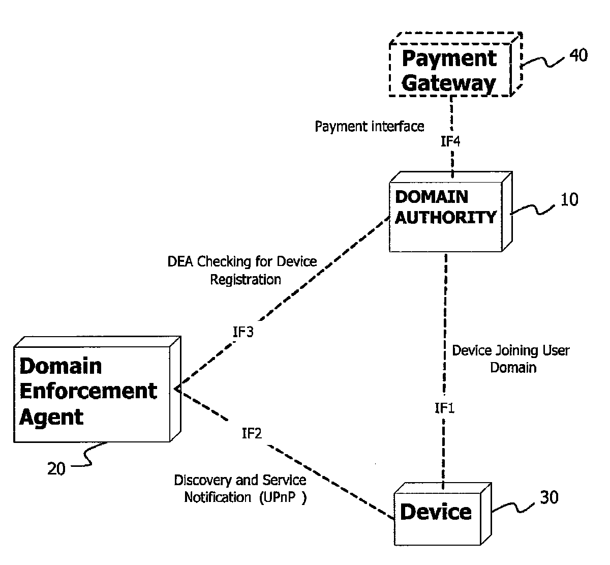 Method and system for managing drm agent in user domain in digital rights management
