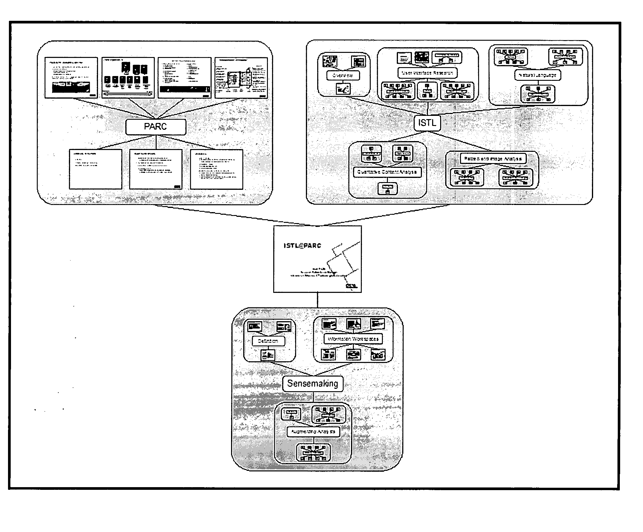 Methods and systems for supporting presentation tools using zoomable user interface