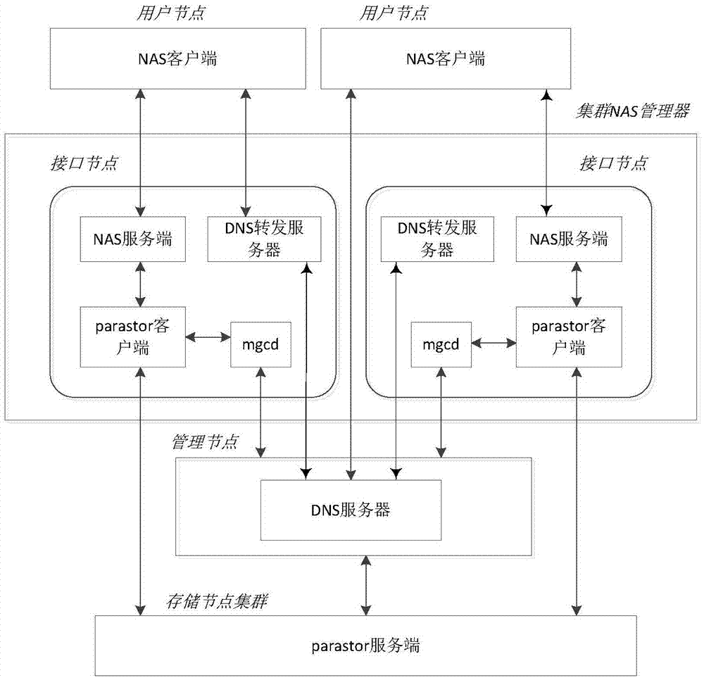 Load balancing method and load balancing device for DNS