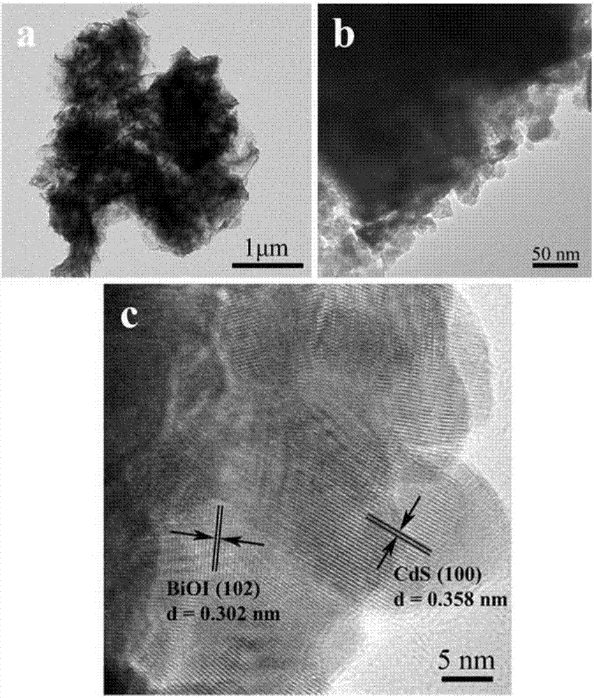 Preparation method and application for cadmium sulfide/bismuth oxyiodide heterojunction photo-catalyst
