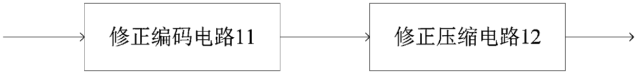 Multiplier, data processing method, chip and electronic equipment