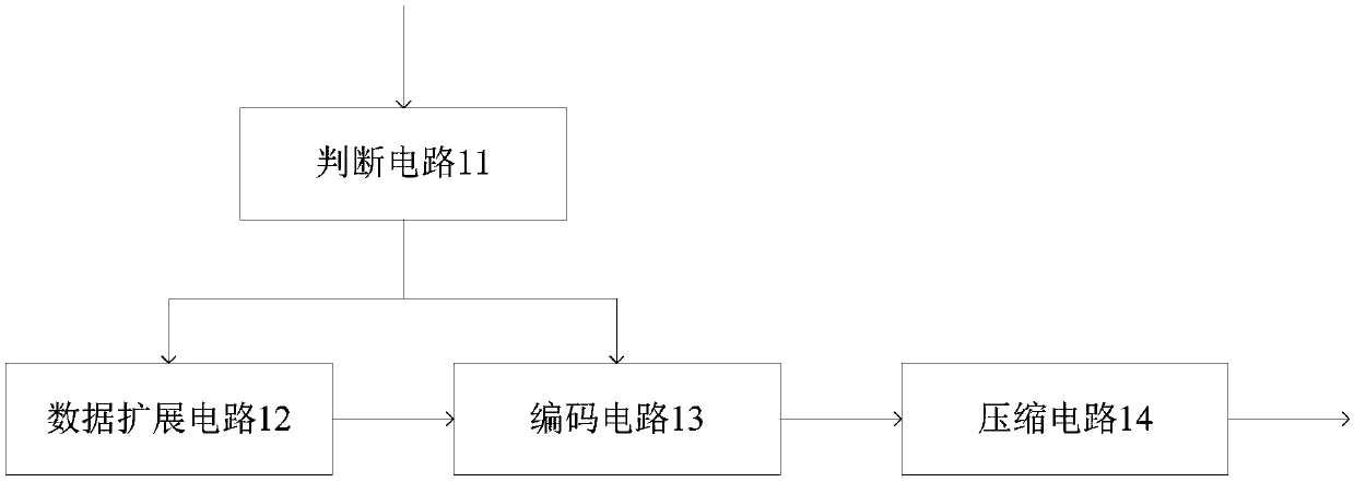 Multiplier, data processing method, chip and electronic equipment