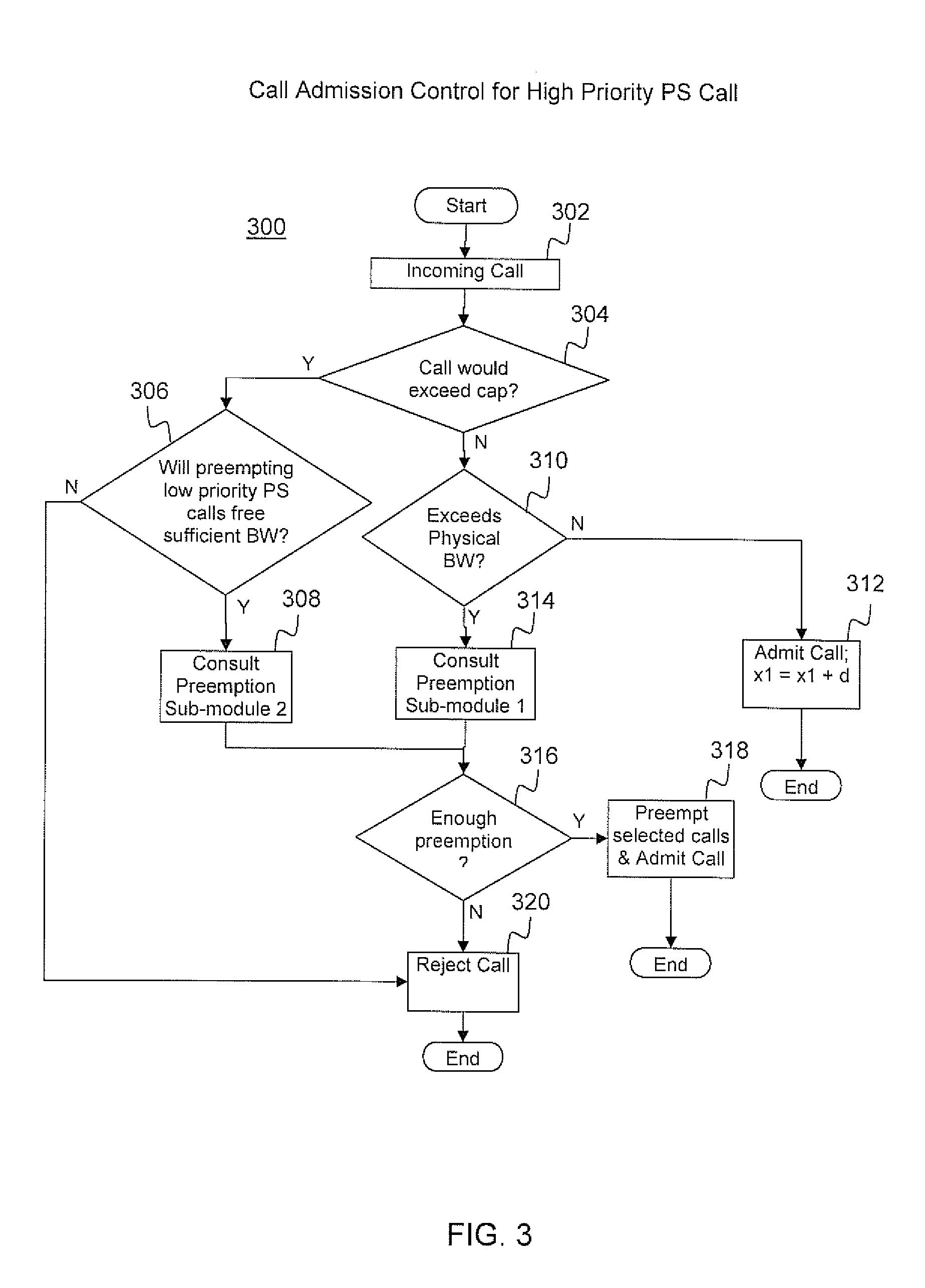 Admission control for shared LTE network