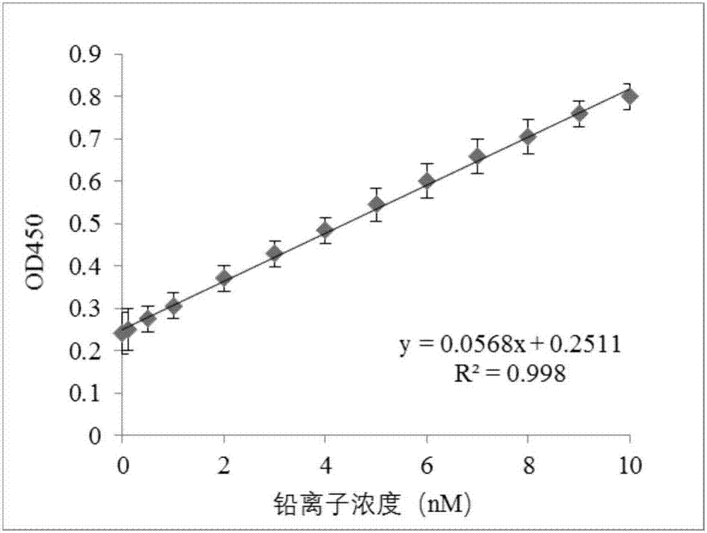 High-salinity-resistant nucleic acid sensor for lead and application of nucleic acid sensor