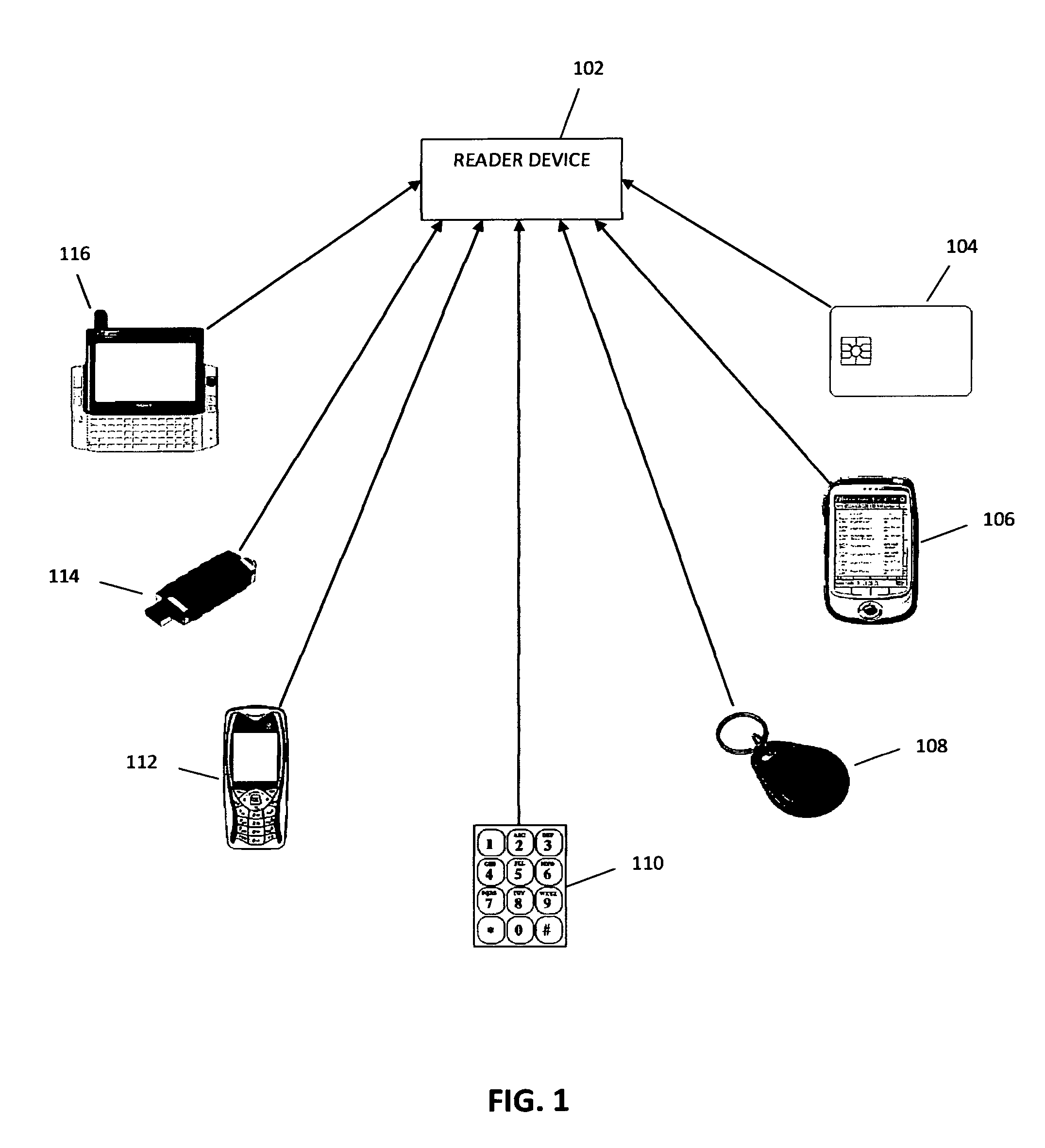 Method to provide authentication using a universal identifier