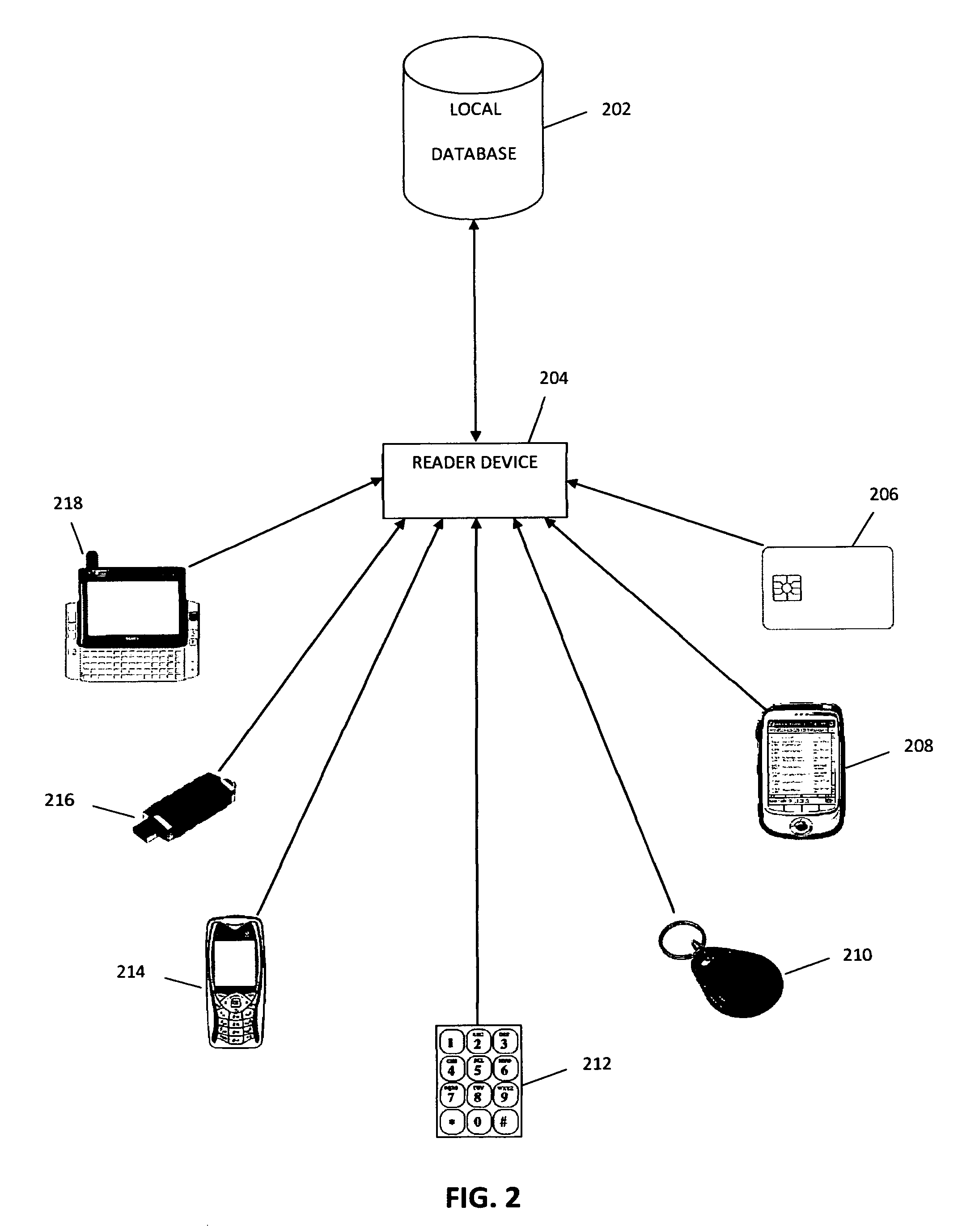 Method to provide authentication using a universal identifier