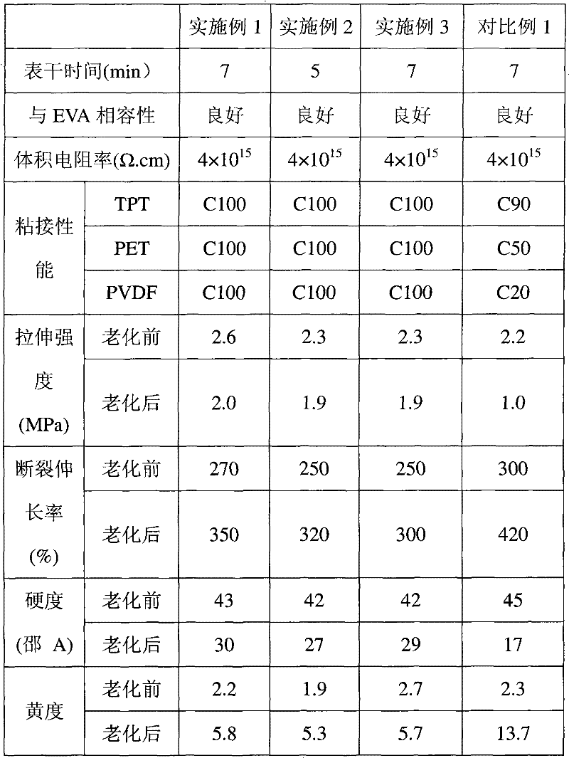 Room-temperature vulcanized organic polyorganosiloxane composition and preparation method