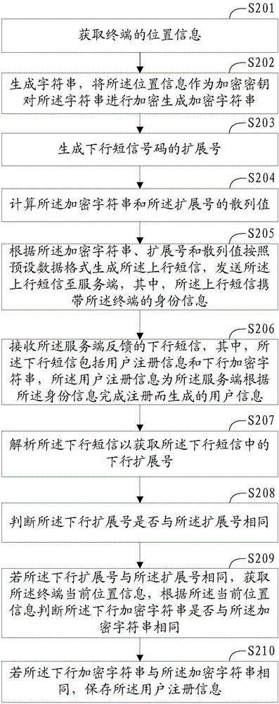 Short message registration method and terminal