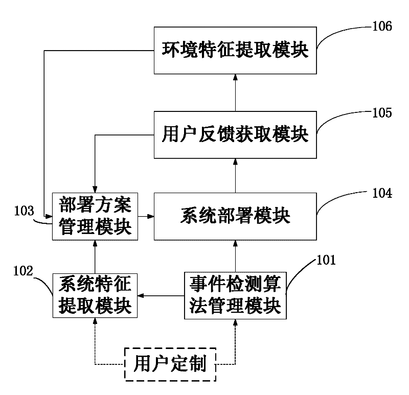 Complex event processing system and deploying method thereof