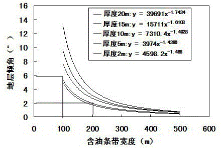 The Method of Using Oilfield Sewage to Improve the Recovery of Fault Block Reservoir