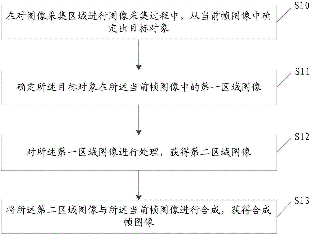 Image processing method and electronic device