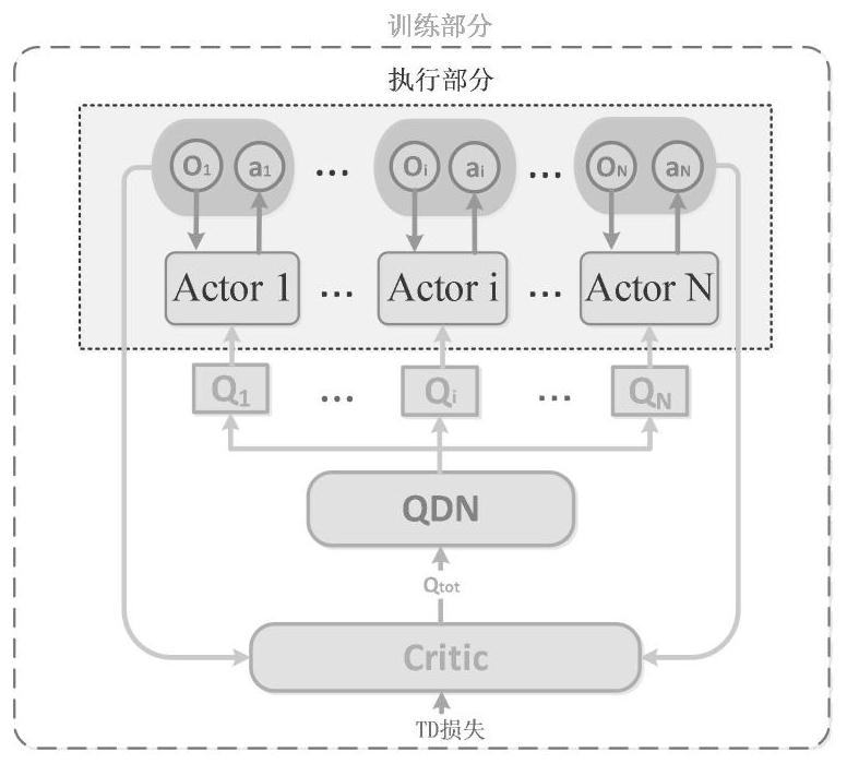 Multi-agent cooperation model based on deep reinforcement learning