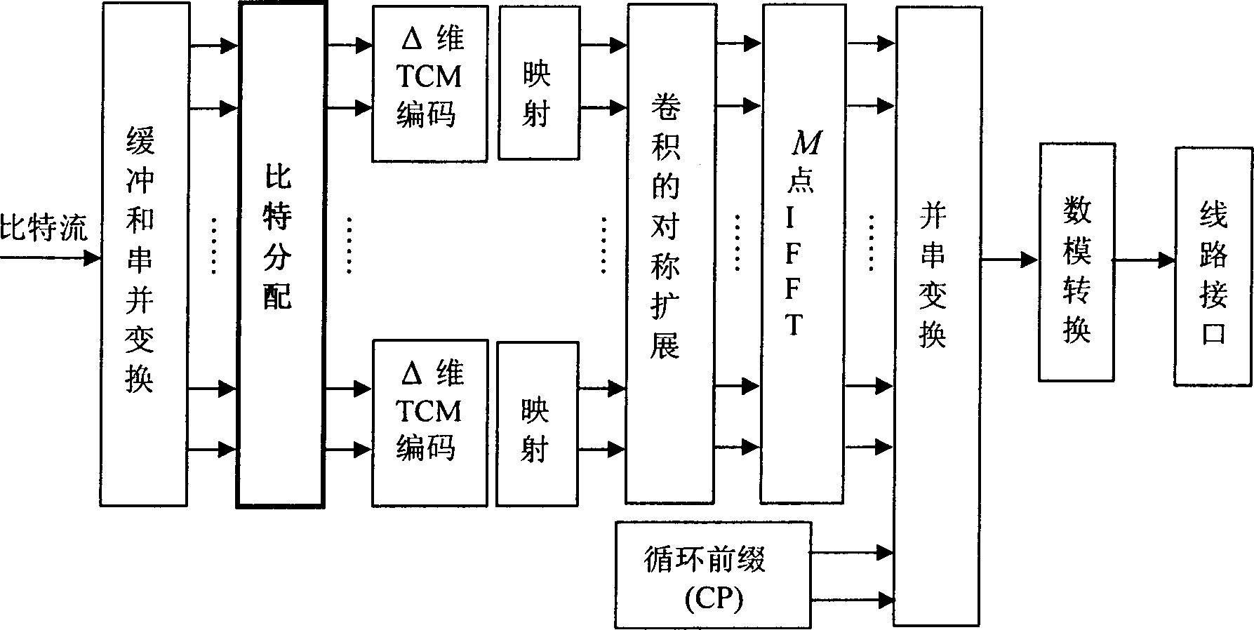 Multi sub-channel parallel bit loading method for optimal power distribution in DMT system