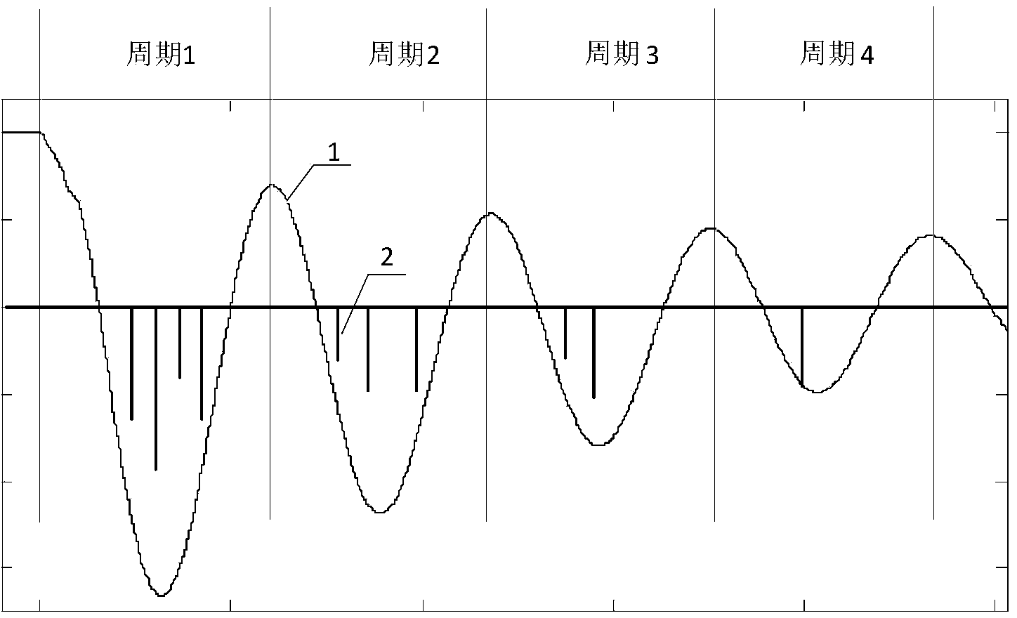 GIS partial discharge mode identification method under oscillation mode impulse voltage
