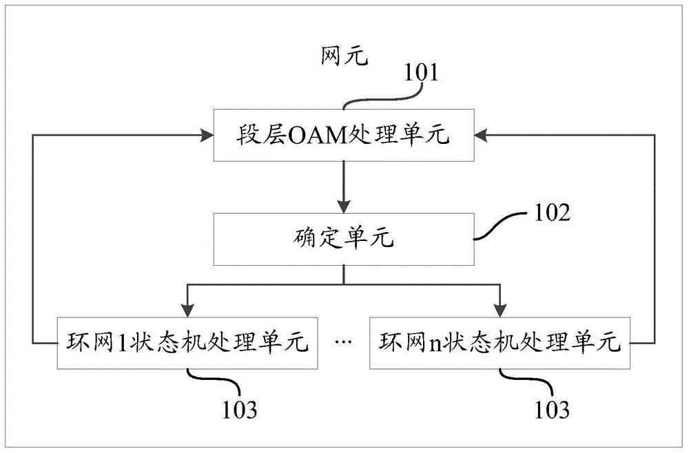 Network element and ring network protection method