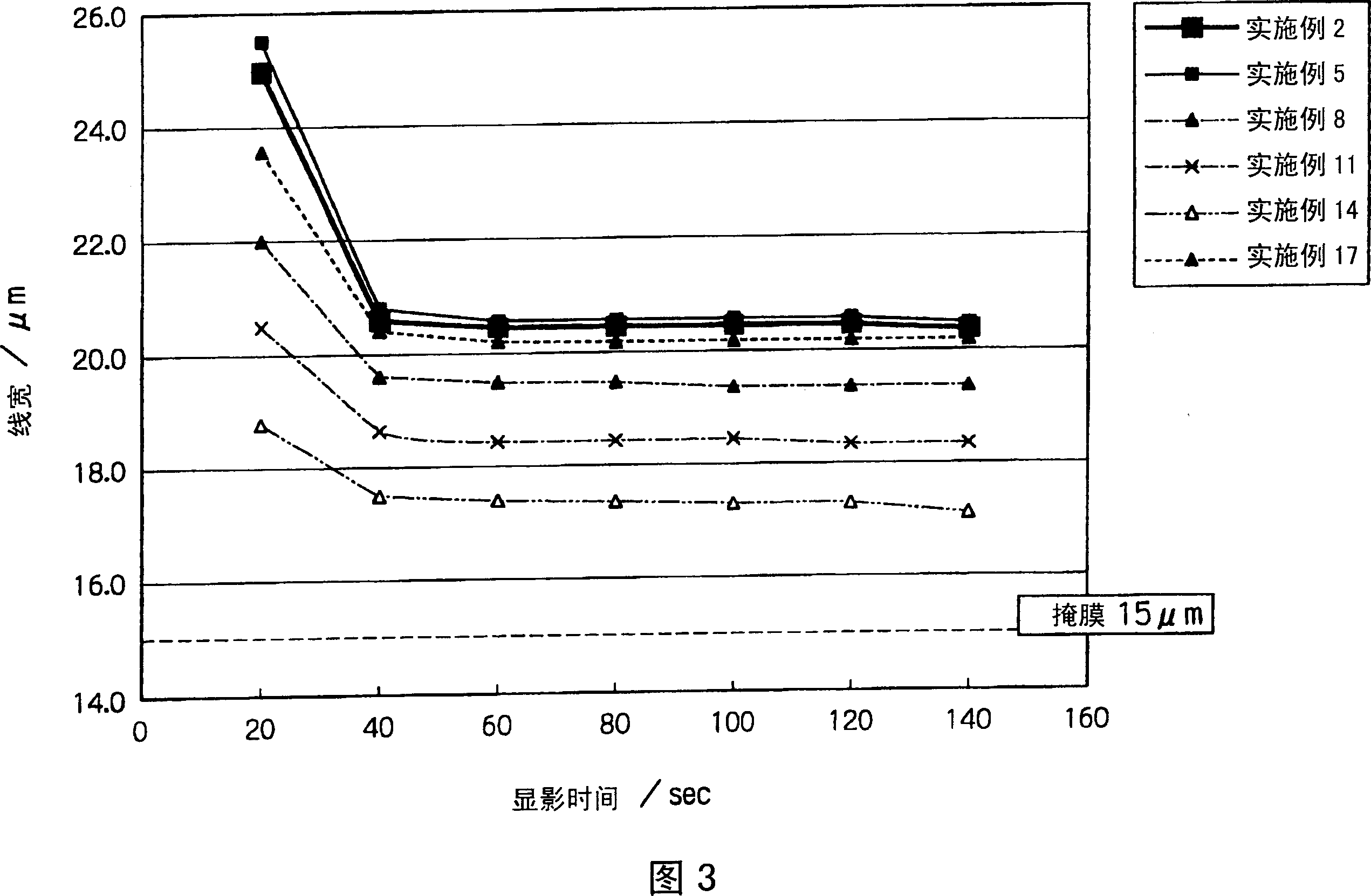 Photo curable composition, color filter and method of producing thereof