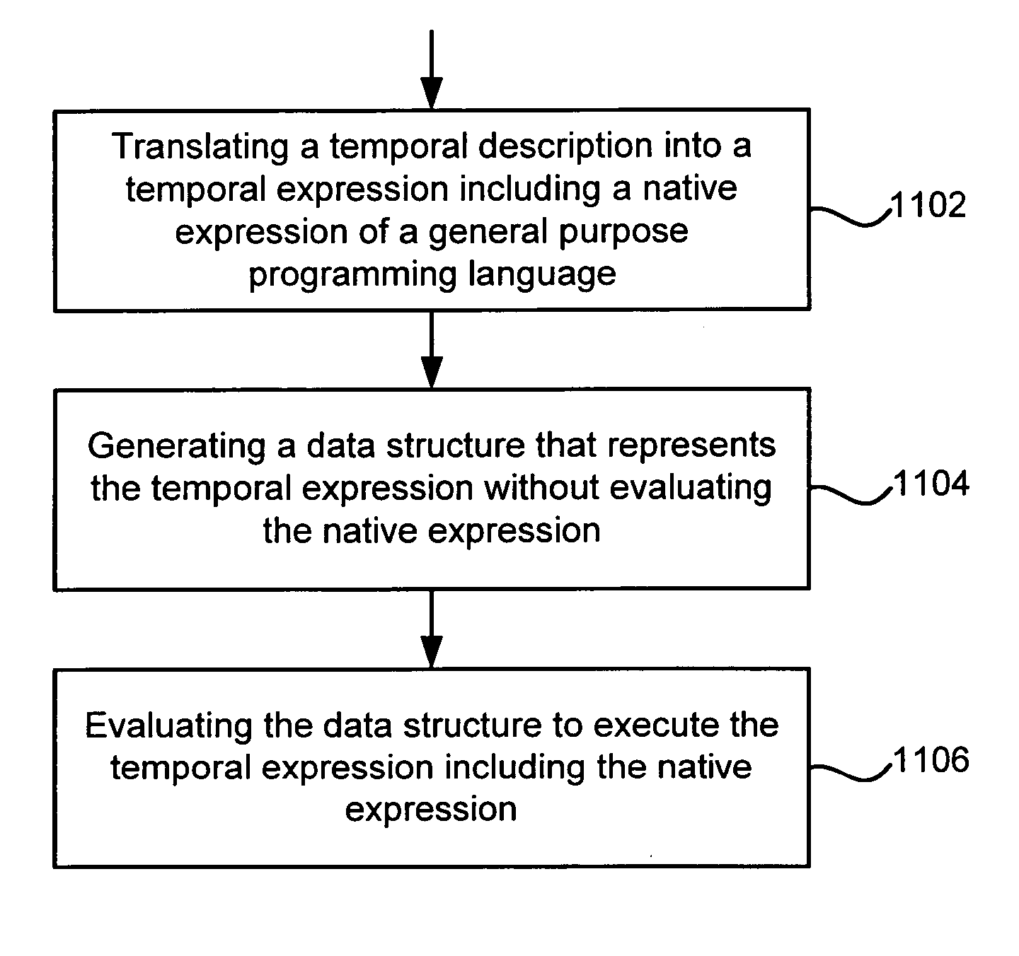 Evaluation and display of temporal descriptions