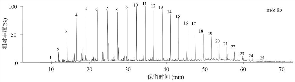 Crude Oil Density Prediction Method Based on Saturated Hydrocarbon Biomarker Parameters