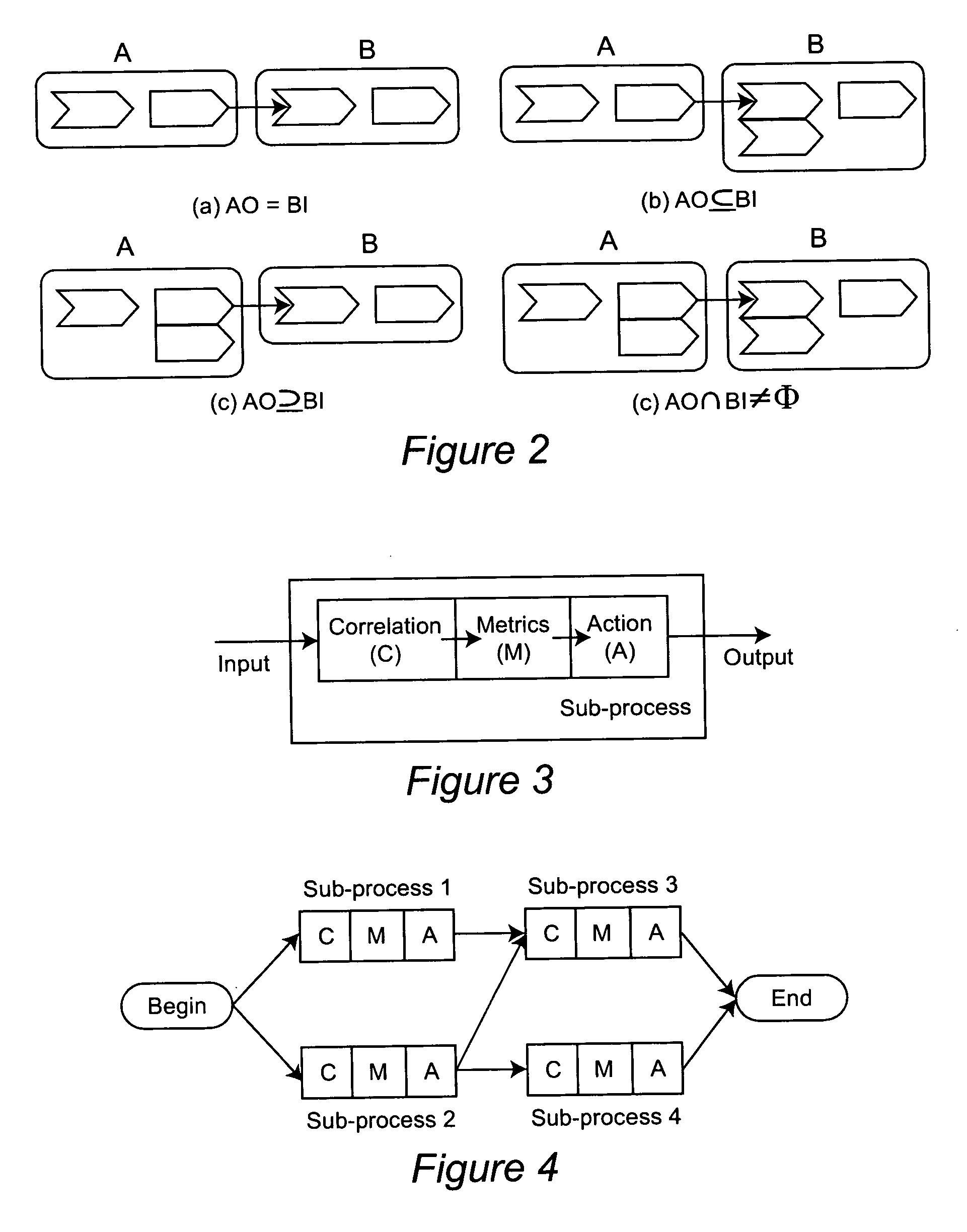 Method and apparatus of model driven business solution monitoring and control