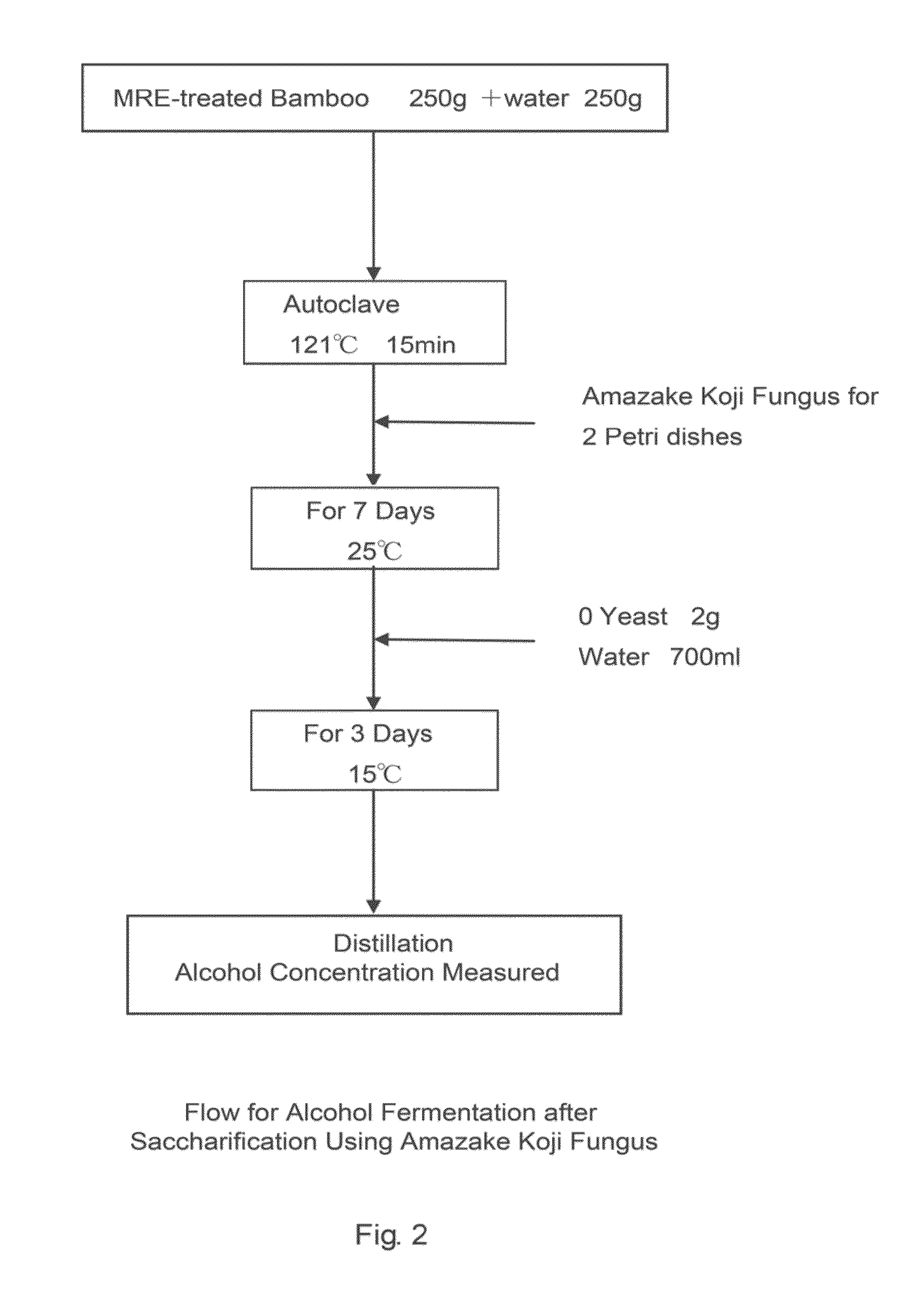 Method for producing alcohol using tree as starting material and alcohol solution obtained by same