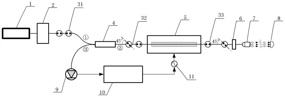 Distance measuring device and method