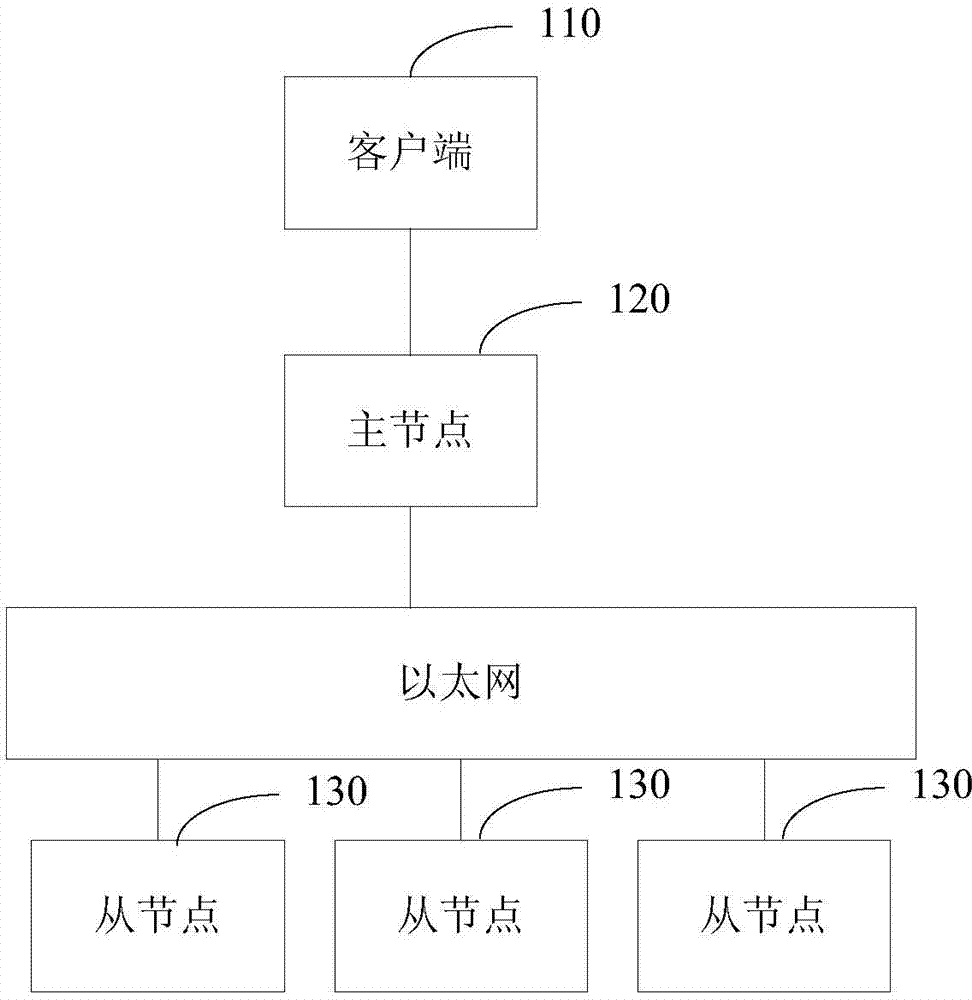 Data searching method and device