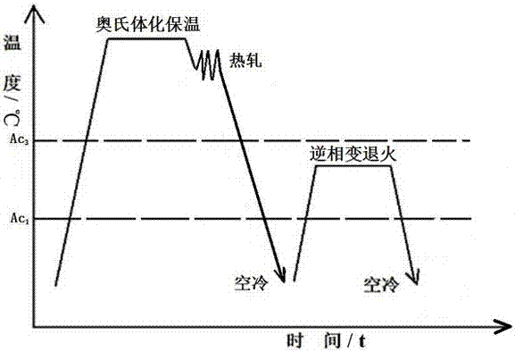 A 1000mpa grade high-strength and high-plasticity hot-rolled steel plate and its manufacturing method