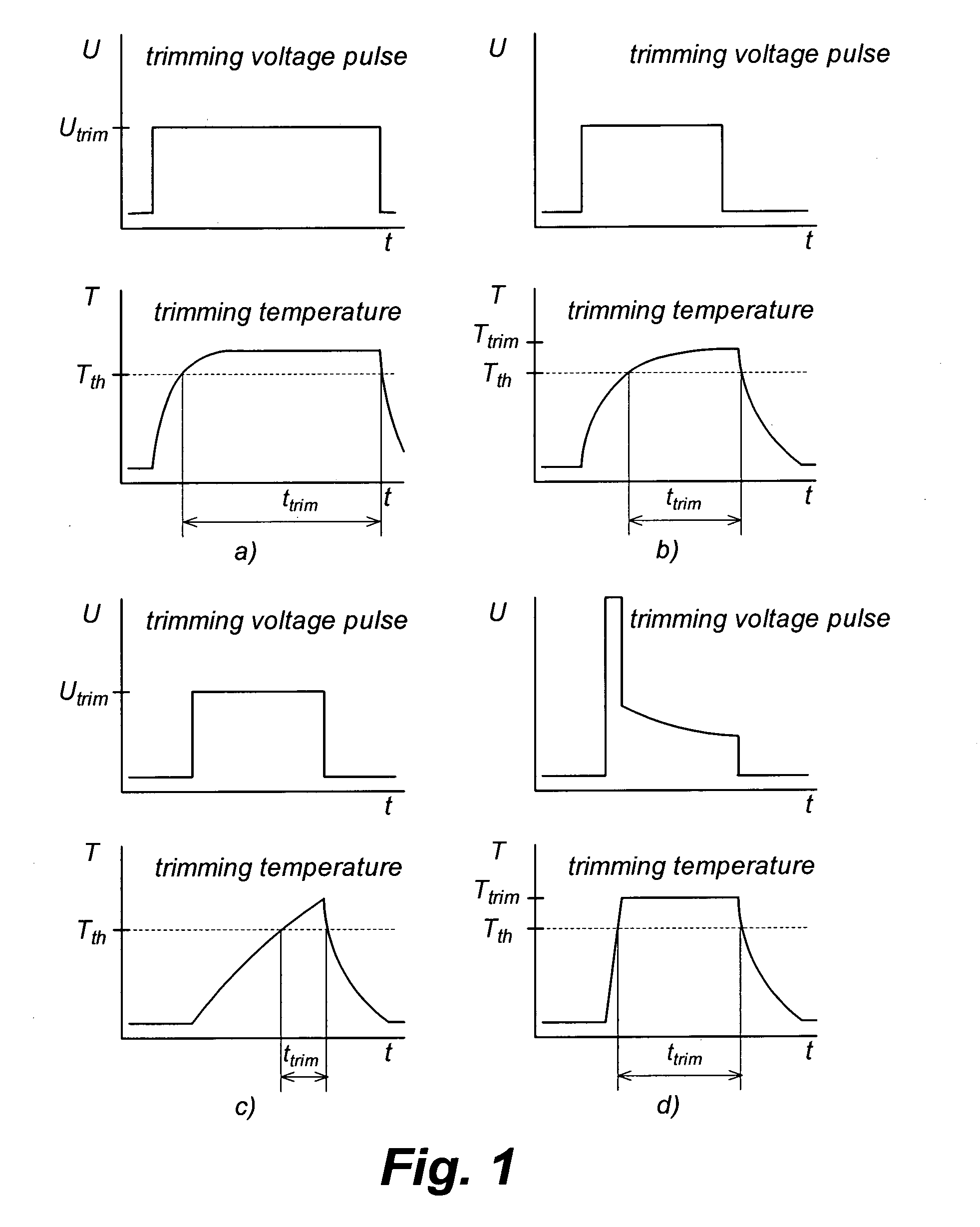 Method for trimming resistors