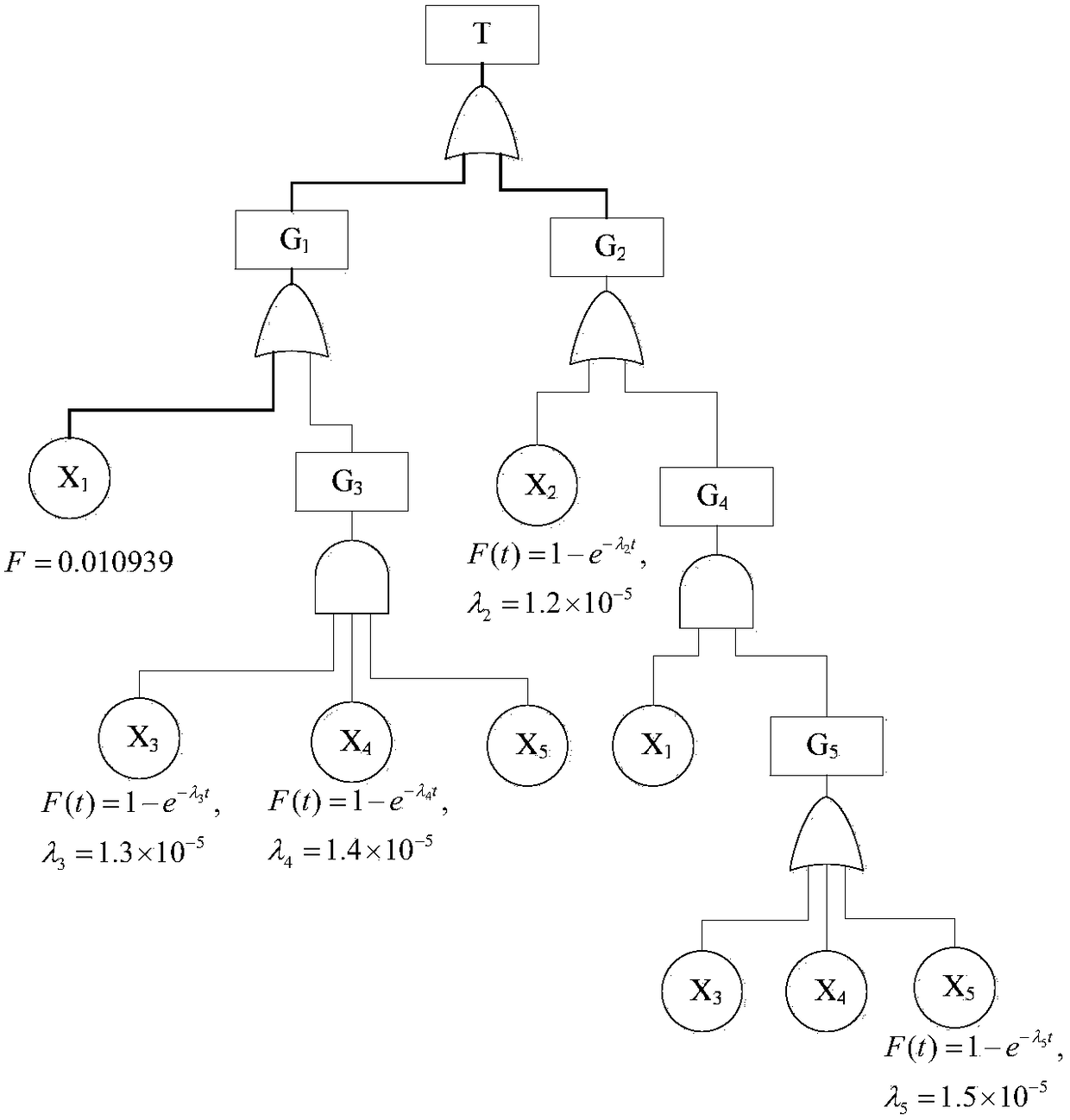 A Fault Tree Analysis Method Based on Monte Carlo Simulation