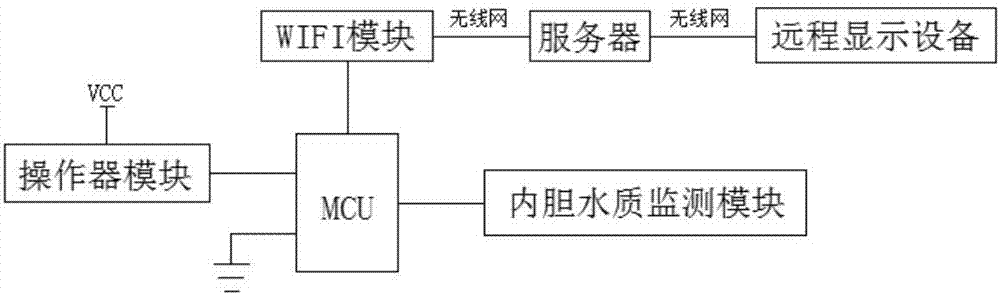 System capable of knowing water quality condition in water heater inner container through display device