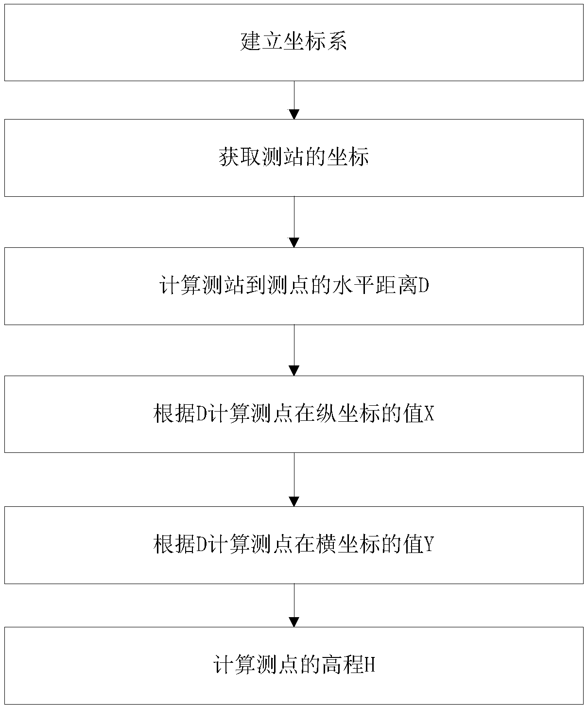 Underwater topography measurement device and method