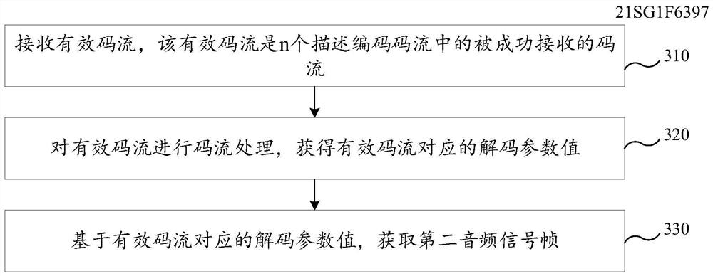 Audio coding method, decoding method, device, equipment, storage medium and product