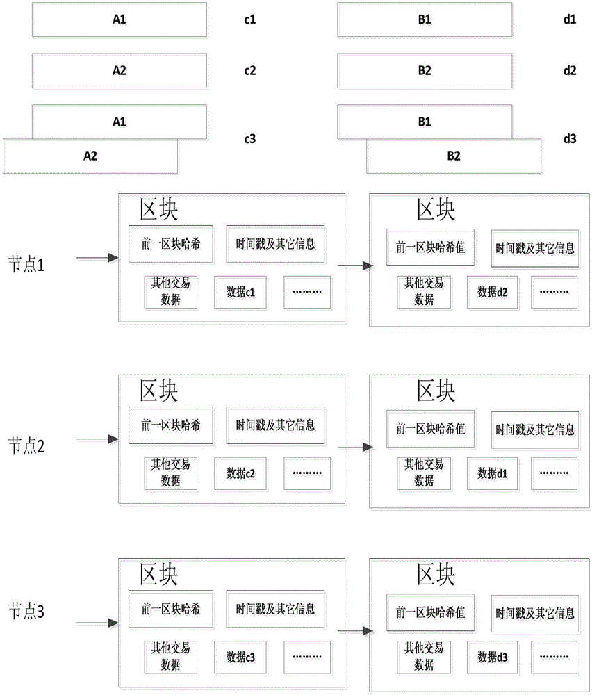 Blockchain distributed storage method and system with network coding