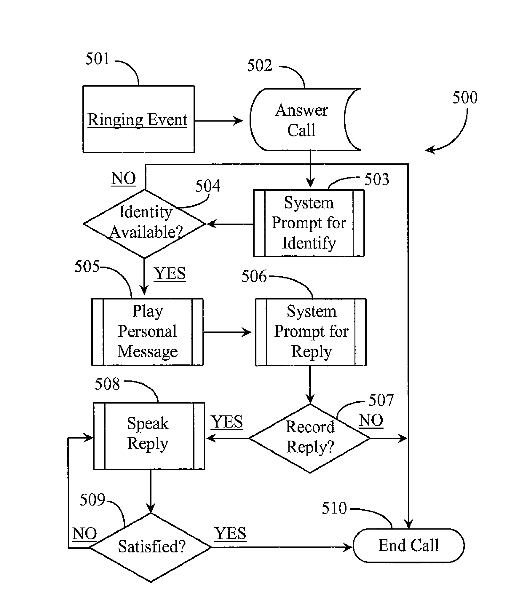 Telecommunications System for Monitoring and for Enabling a Communication Chain Between Care Givers and Benefactors and for Providing Alert Notification to Designated Recipients