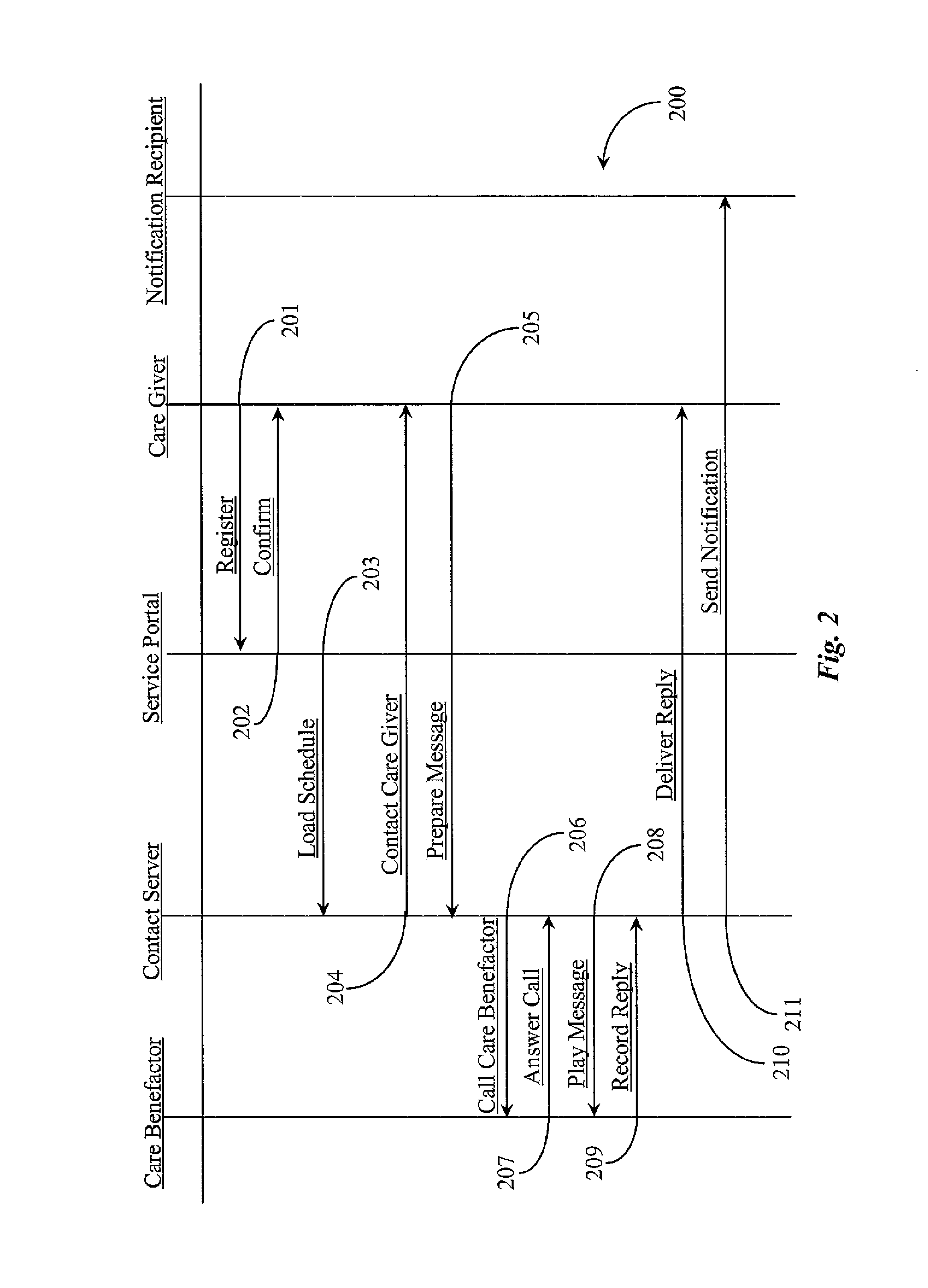 Telecommunications System for Monitoring and for Enabling a Communication Chain Between Care Givers and Benefactors and for Providing Alert Notification to Designated Recipients
