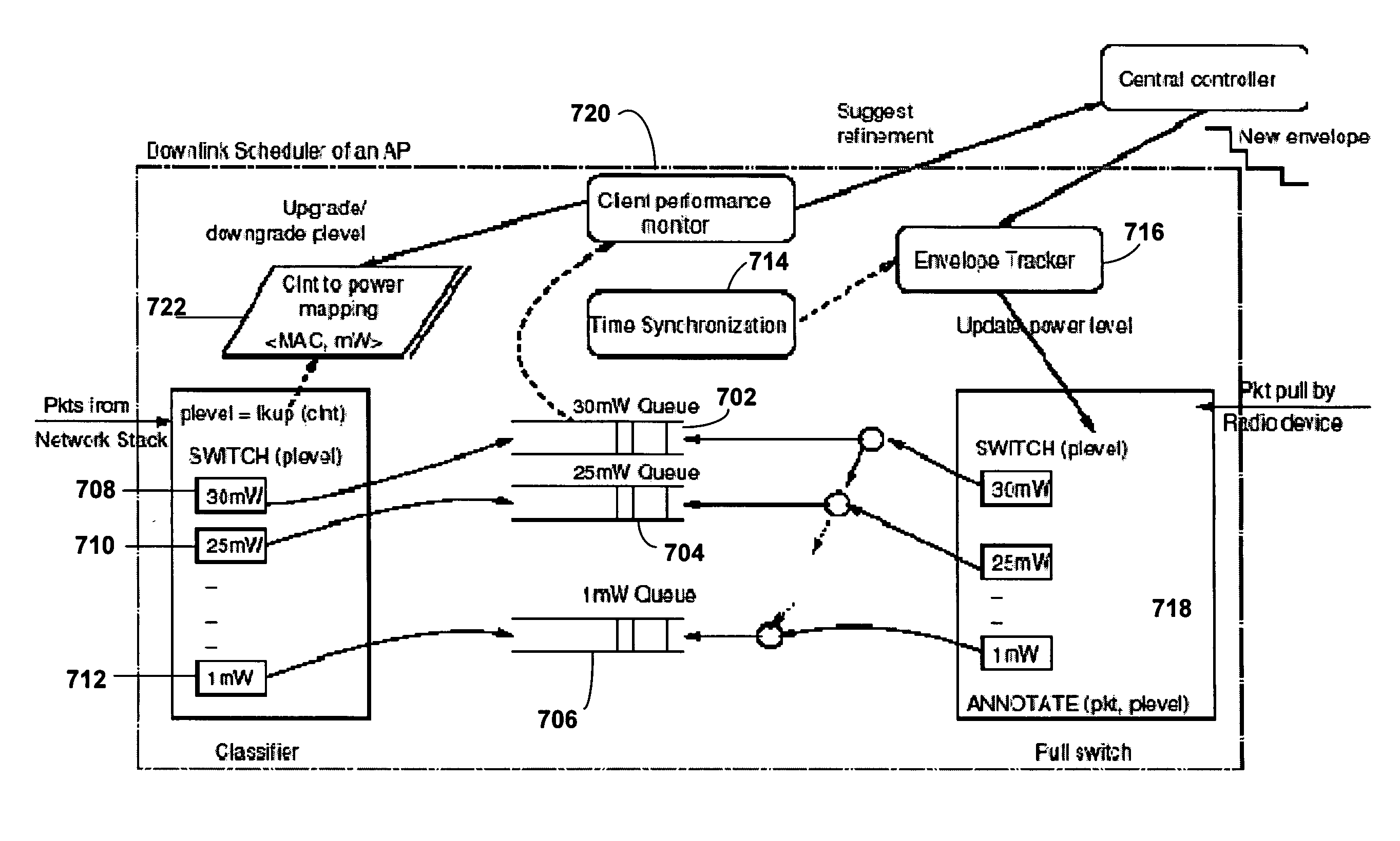 Method and System for Dynamic Power Management in Wireless Local Area Networks