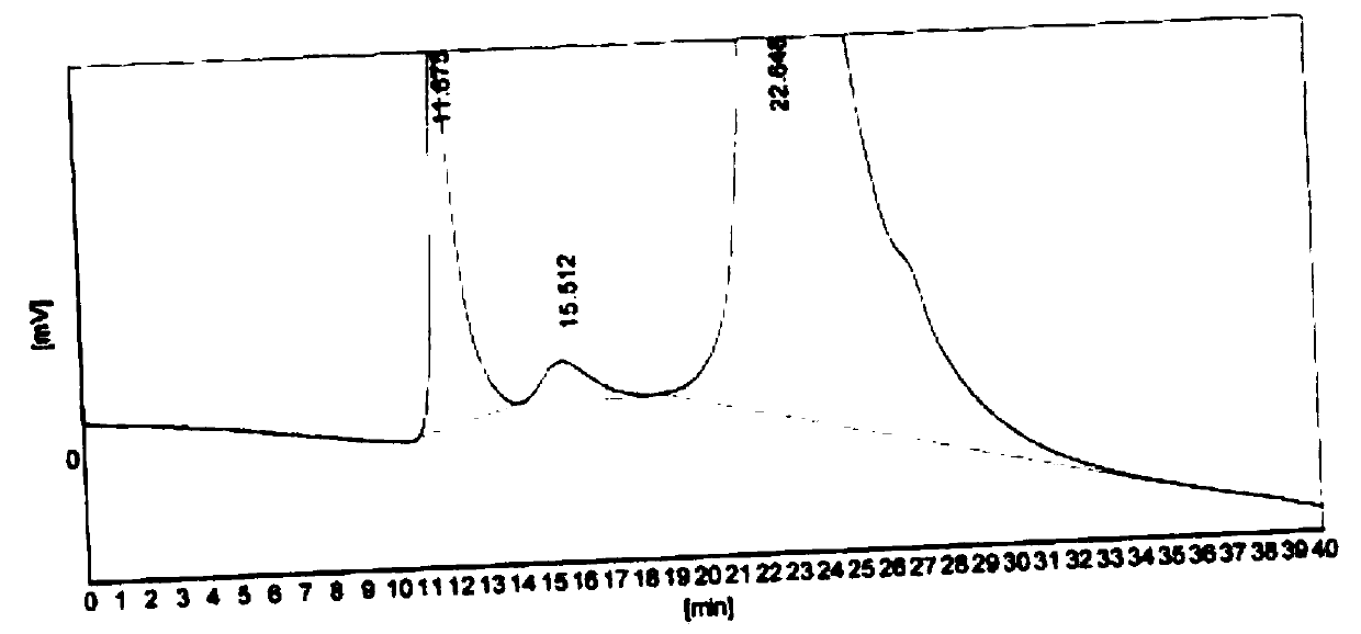 Method for extracting Yunzhi polysaccharopeptide with high-quality