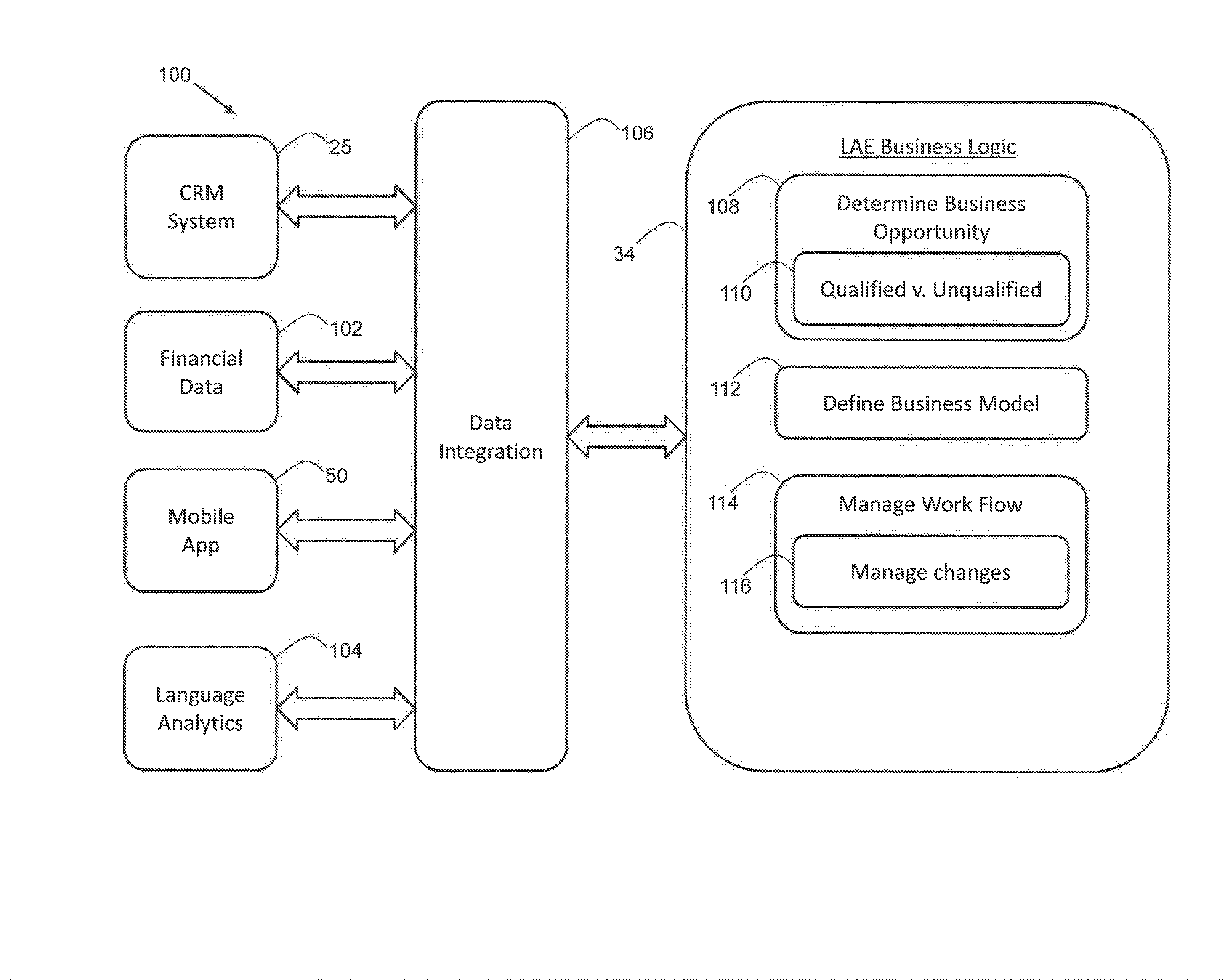 Cloud Based Customer Relationship Mapping