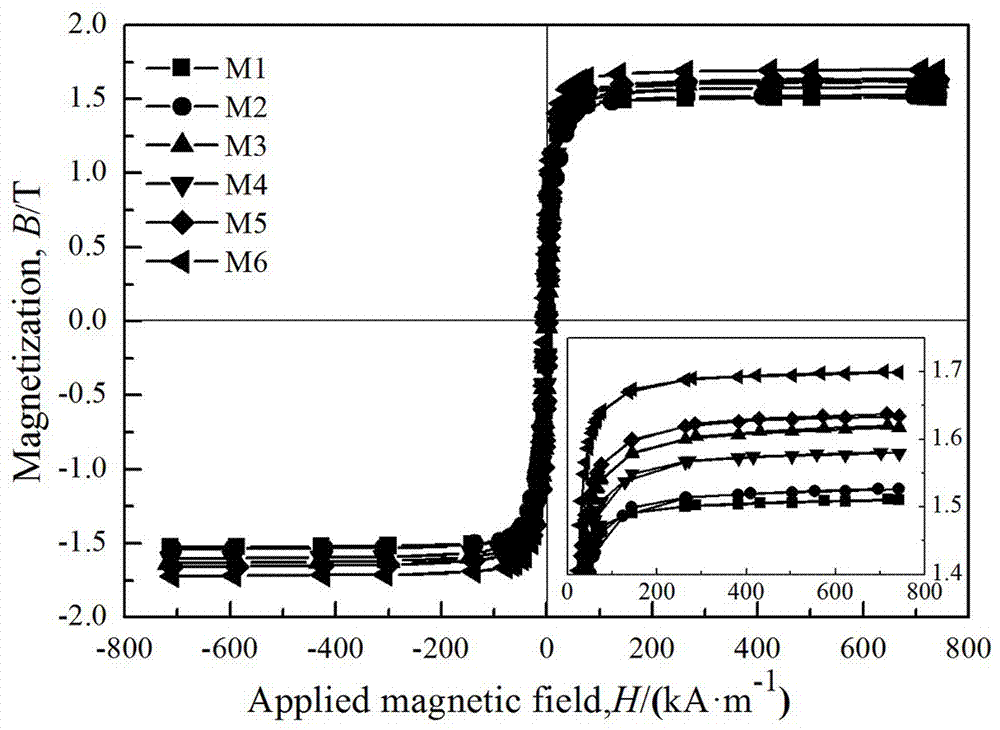 Iron-based soft-magnetic amorphous steel and application thereof