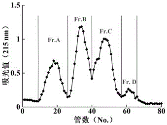 Application of a scalloped hammerhead cartilage angiogenesis inhibitory factor