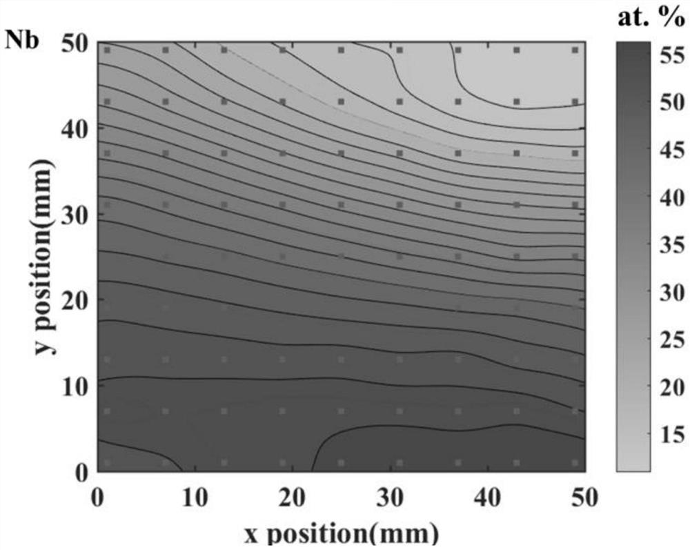 Method for preparing gradient Nb-Si-based alloy film by adopting multi-target co-deposition magnetron sputtering high-flux technology