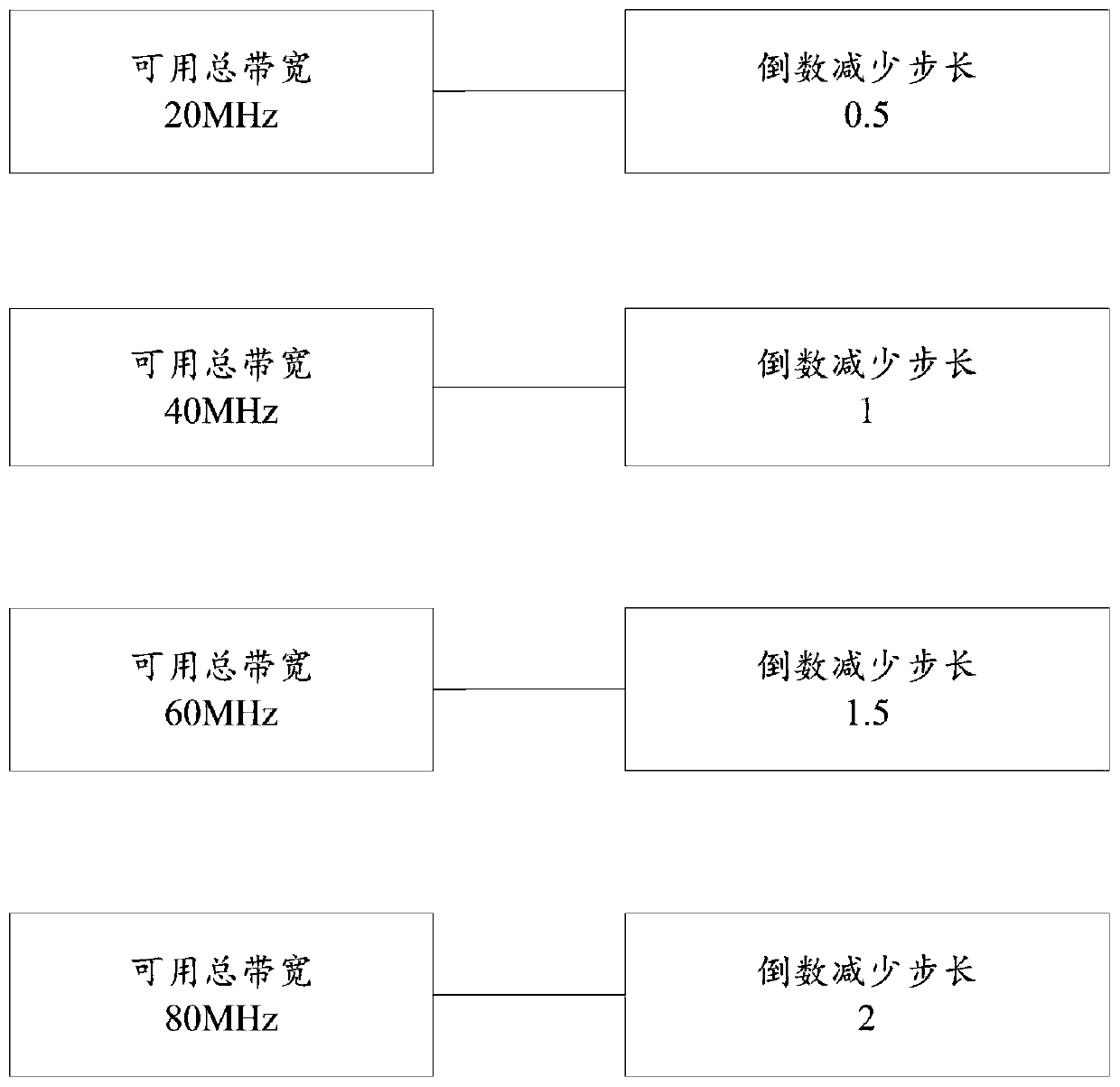 Wireless data transmission method and device, storage medium and STA