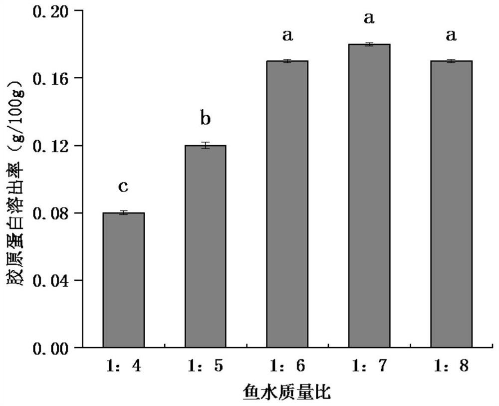 Method for improving stability of fish soup flavor material