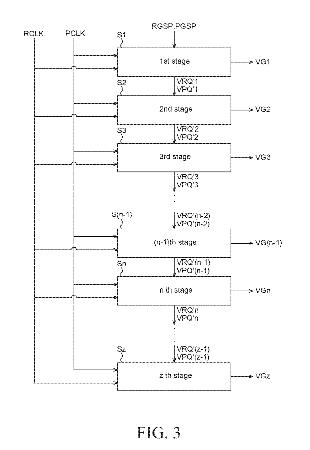 Gate driver and display device including the same