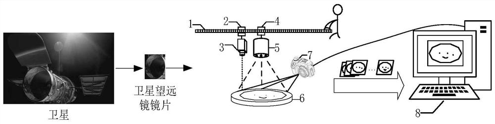 LBF-Based Detection Method for Satellite Telescope Lens Surface Defects