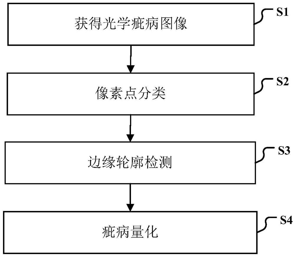 LBF-Based Detection Method for Satellite Telescope Lens Surface Defects